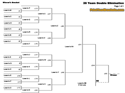 Printable 28 Team Double Elimination Tournament bracket